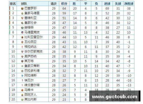 彩神v8官网马德里竞技主场大胜瓦伦西亚，继续领跑西甲积分榜