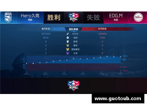 彩神v8官网边中卫的关键角色：揭秘他们如何在场上影响比赛格局 - 副本