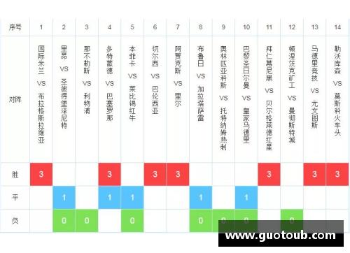 彩神v8官网足彩21045期任九推荐：大巴黎可做稳胆多特不易高估